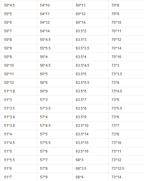 45#無縫鋼管型號大全 45#無縫鋼管型號大全