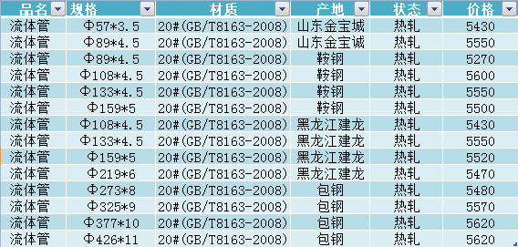 20#無縫鋼管今日價格 20#無縫鋼管今日價格